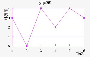 SBVӢ