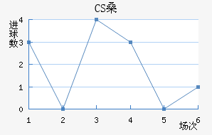 CSɣ̭