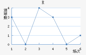 RD