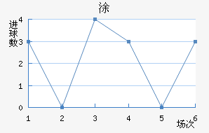 Ϳ