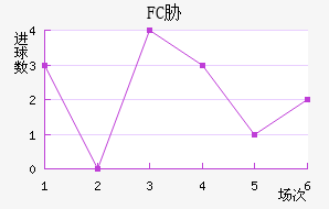 FCв