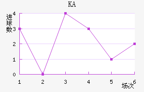 KA