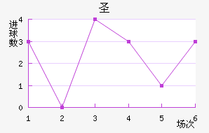 ʥ