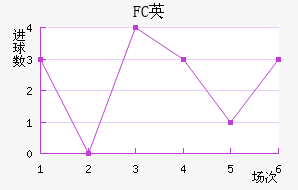 FCӢ