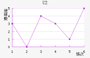 U20