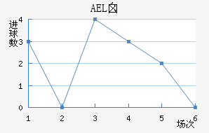 AELض