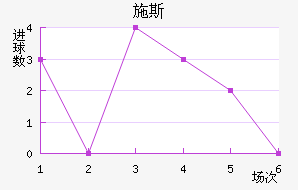 ʩ˹