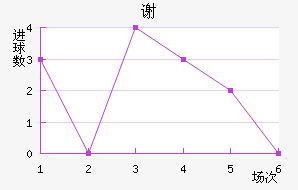 лն