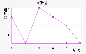 W˹ʷ