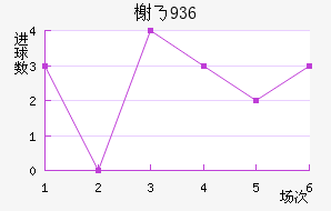鿨˹1936