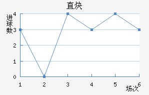 ֱȲ