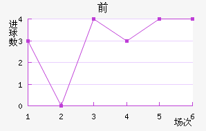 ˹ǰ