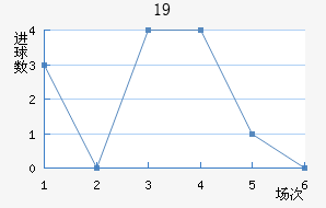 ʿU19