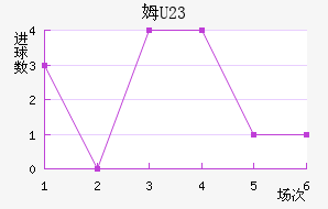 ķU23