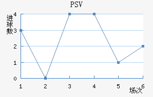 PSV½