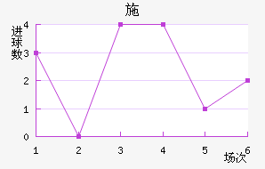 ʩ