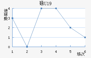 µU19