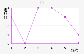TTڽ