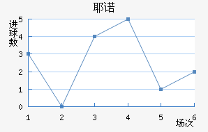 Үŵ½