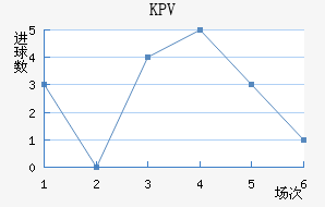 KPVƸ