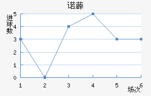 ŵ޵½