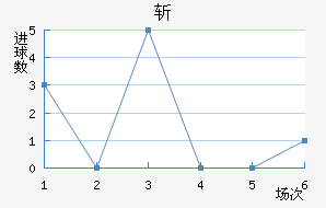 ն