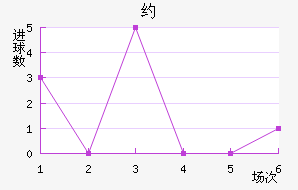 Լ