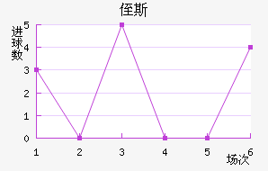 ֶ˹