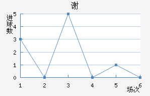 лƶ