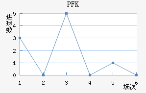 FK