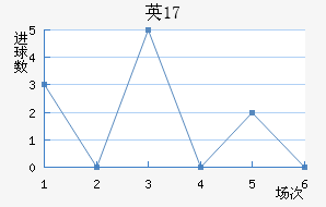ӢU17