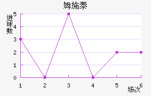 ķʩ̩