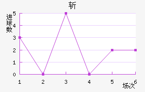 ն