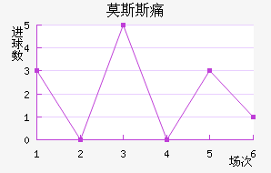 Ī˹˹ʹ