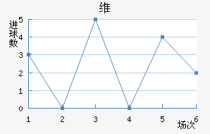 ά