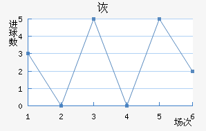 ڶ