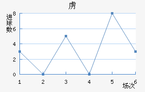 ²½