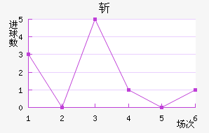 ն