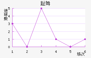 ֺķ