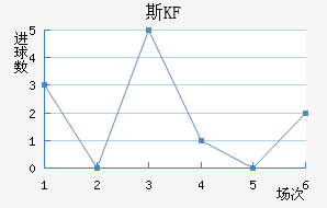 KFUM˹½