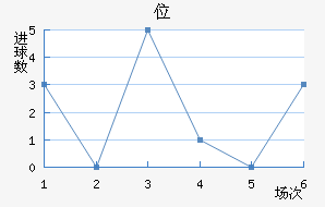 λ