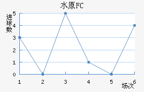 ˮԭFC