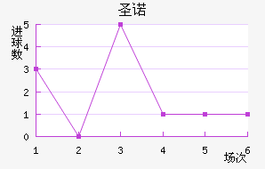 ʥŵ