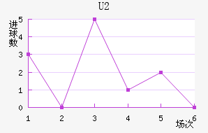 (U20)