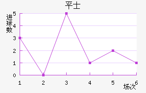 ƽ𺣰ʿ