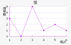 ֶ