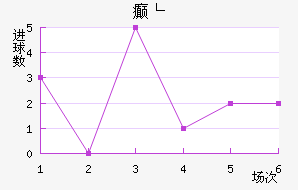 񲩸