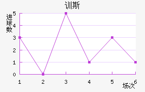 ѵ˹