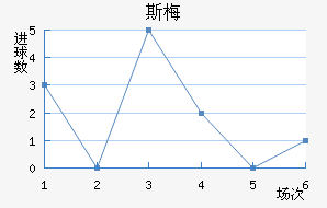 ˹÷ǽ