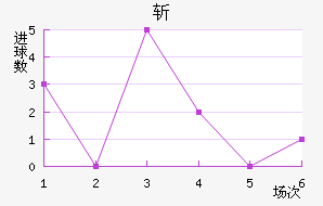 նǽ